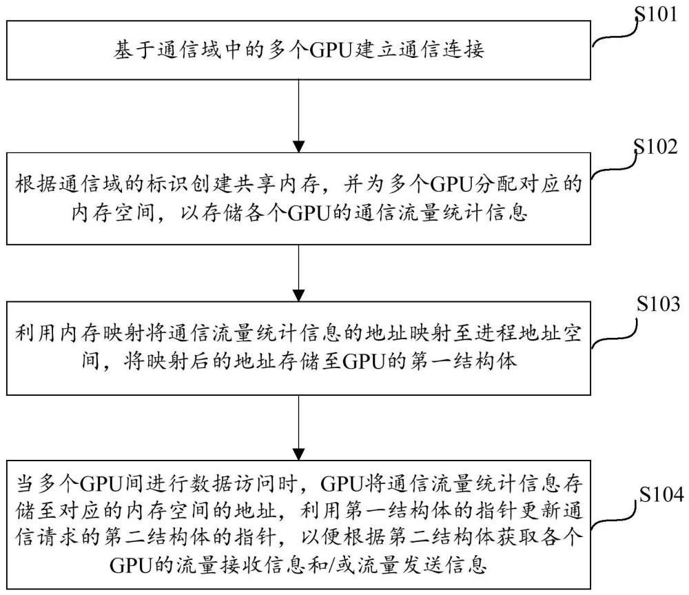 流量监控方法及装置与流程