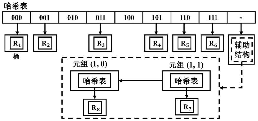 基于比特位集特征的数据包分类方法及系统