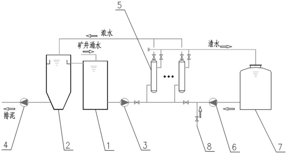 一种井下错流直滤系统的制作方法