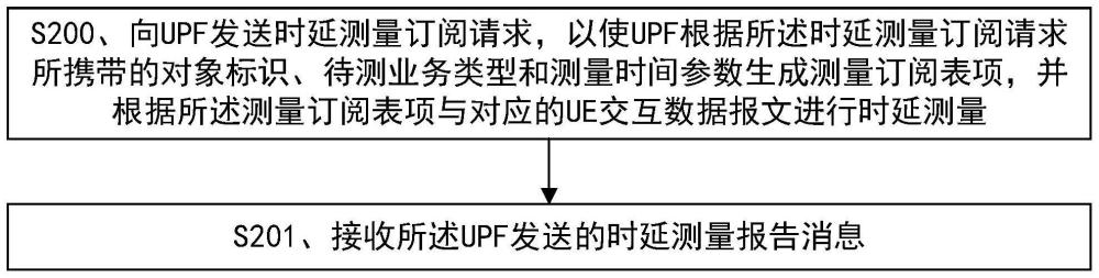 一种时延测量方法及装置与流程