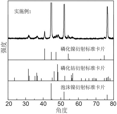 一种内建电场的磷化物析氢催化剂及其制备方法与应用