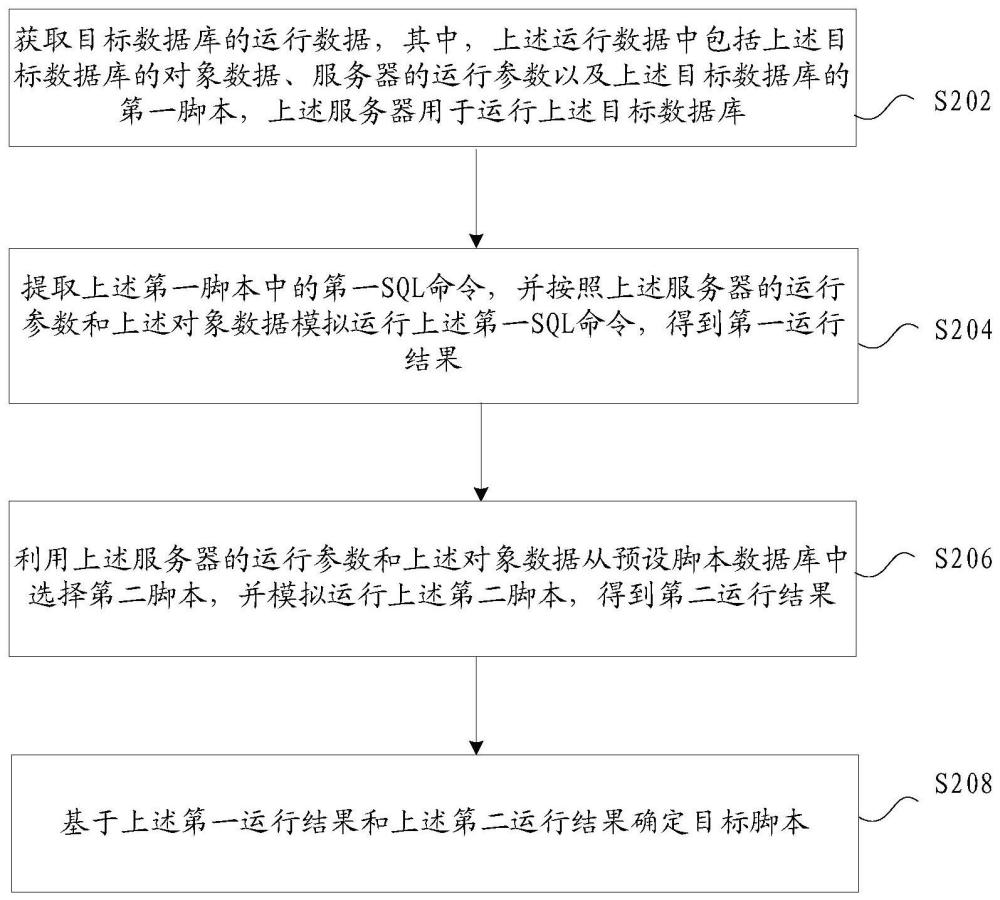 数据库脚本的确定方法及装置、存储介质、电子设备与流程