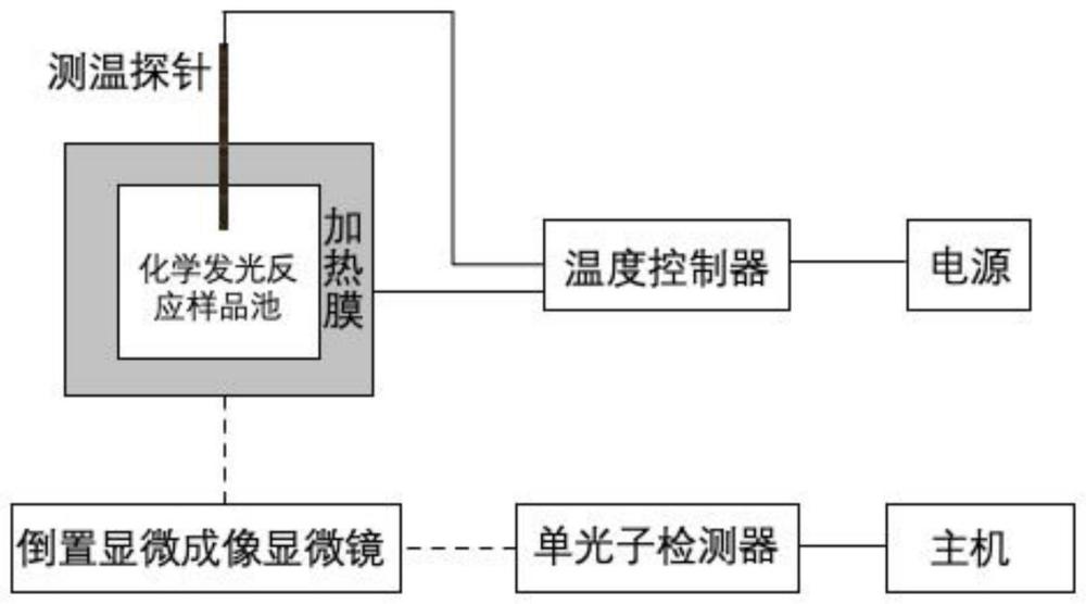 一种基于化学发光的单分子检测装置及检测分析方法