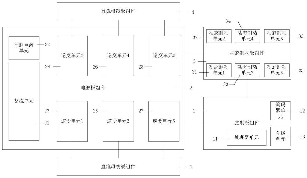 用于工业机器人的集成式伺服驱动器的制作方法