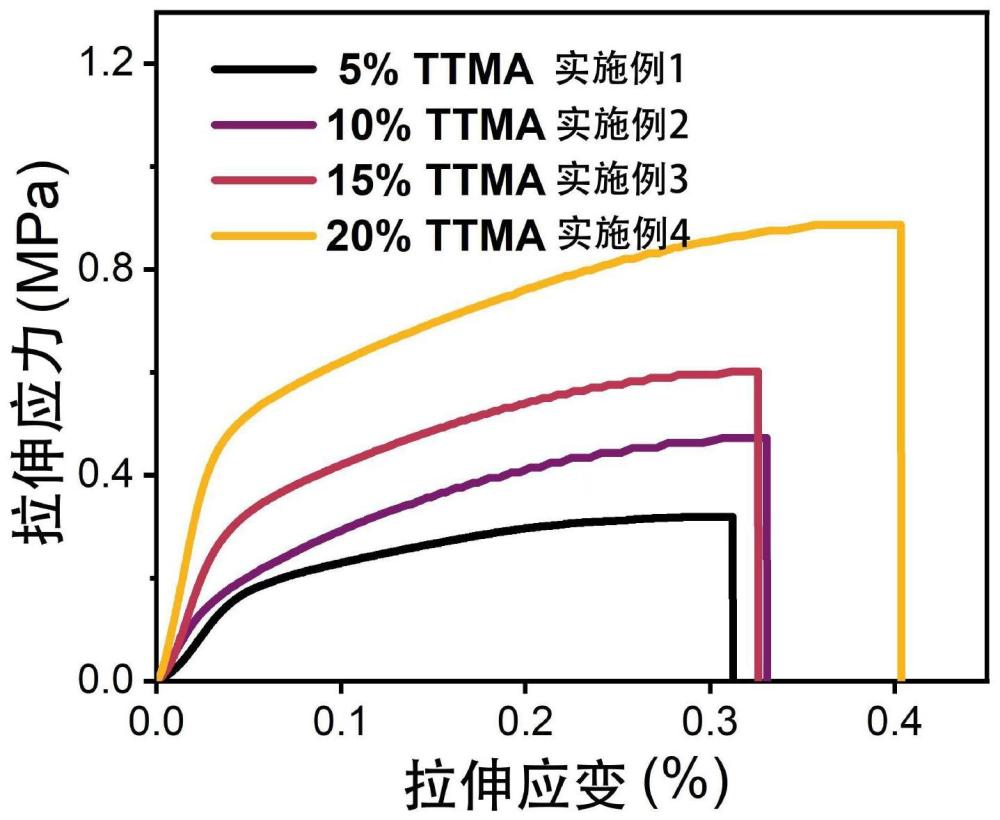 一种用于快速去除化学战剂的应急擦拭巾及其制备方法