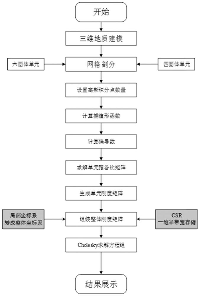 适应复杂地形的激发极化法超前地质预报方法及系统