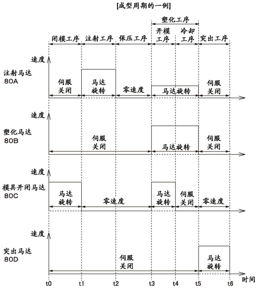 注射成型机的制作方法