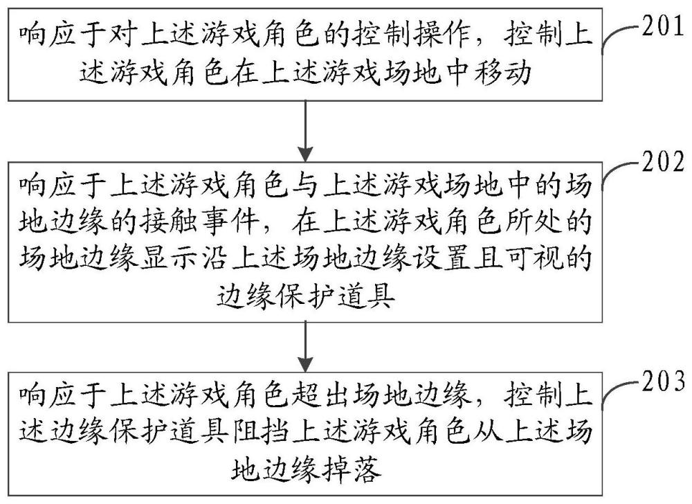 信息处理方法、装置、电子设备和可读存储介质与流程