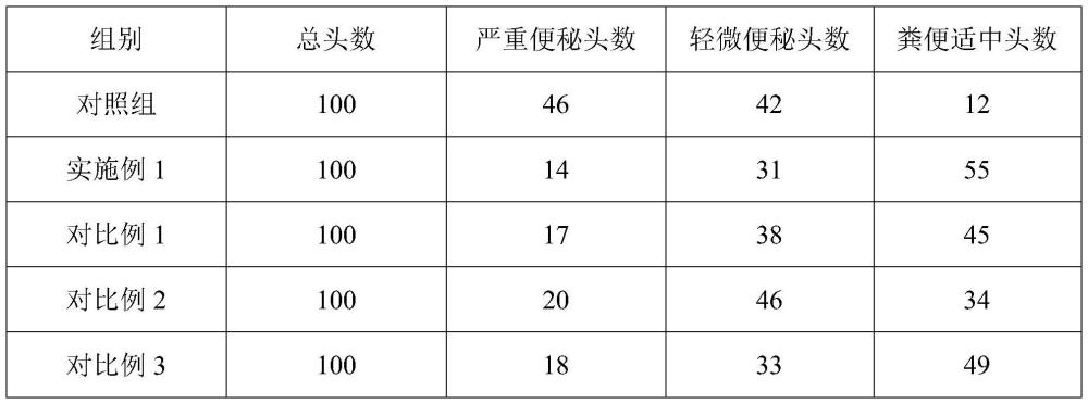 一种缓解母猪便秘的饲料添加剂及其制备方法与流程