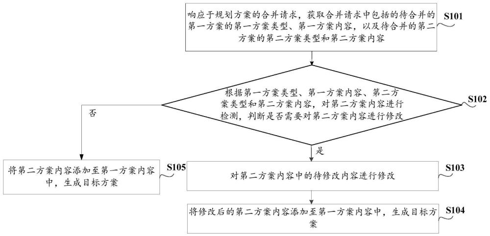 数据处理方法、装置、电子设备及可读存储介质与流程