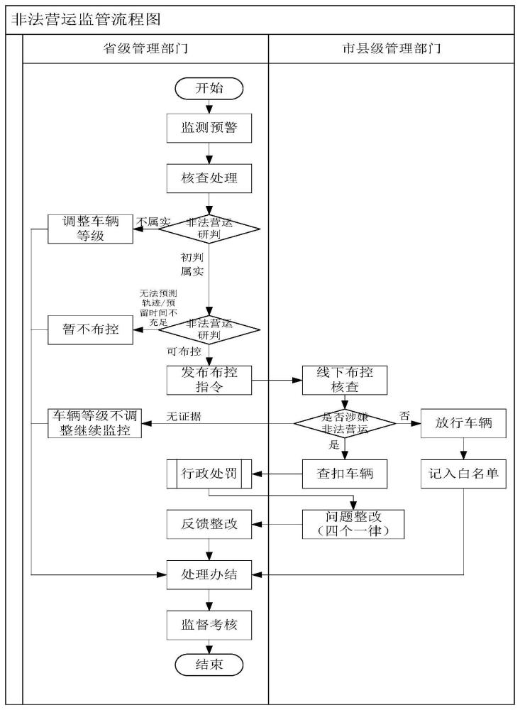 大中型客车非法营运监测方法与流程