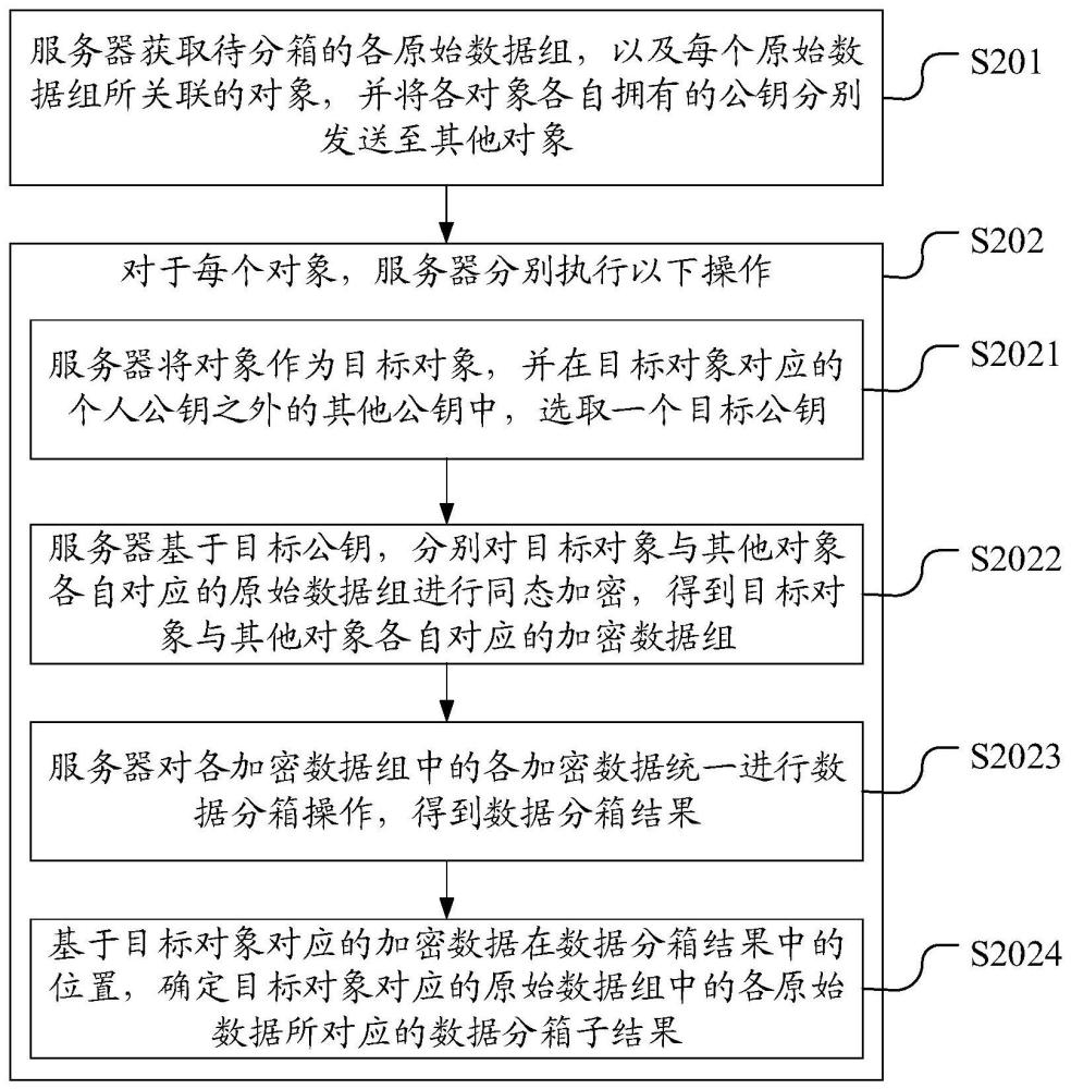 一种数据分箱方法、装置、电子设备和存储介质与流程