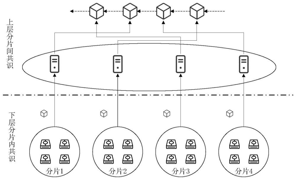 一种面向分片区块链的乐观并发控制方法