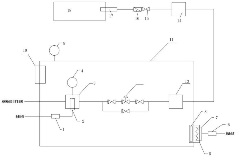 一种低温条件下保证消泡剂流量稳定的装置的制作方法