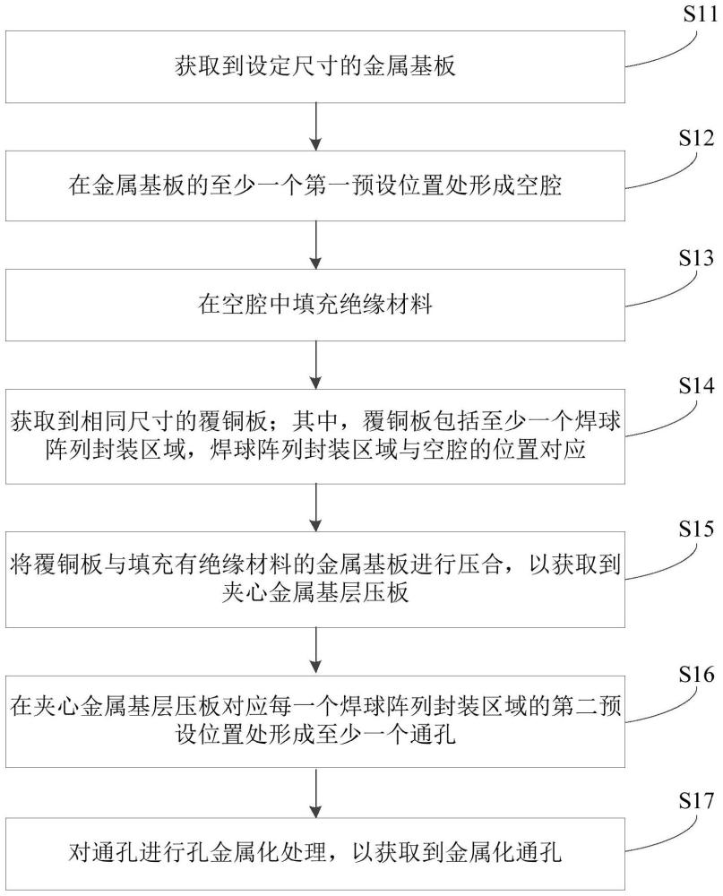 线路板制备方法以及线路板与流程