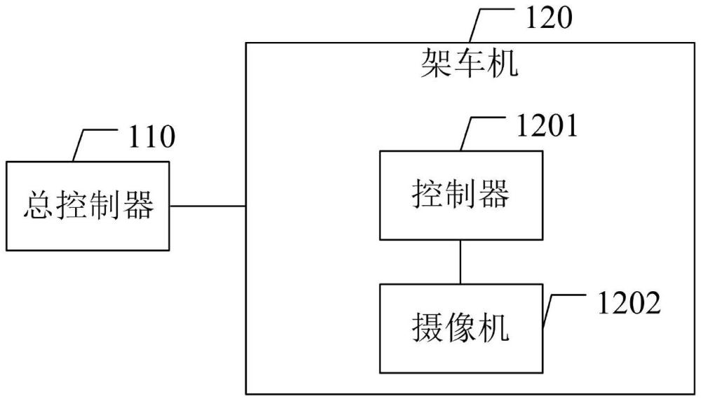 一种架车机自动对位系统的制作方法