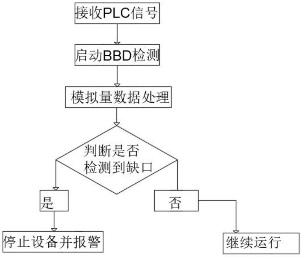 一种划片机的刀具破损检测方法与流程