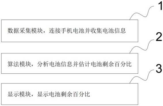 一种手机电池百分比准确率的测试系统的制作方法