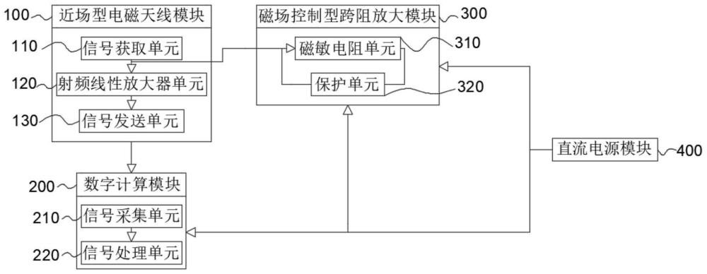 一种场控型局部放电电磁信号降噪装置的制作方法