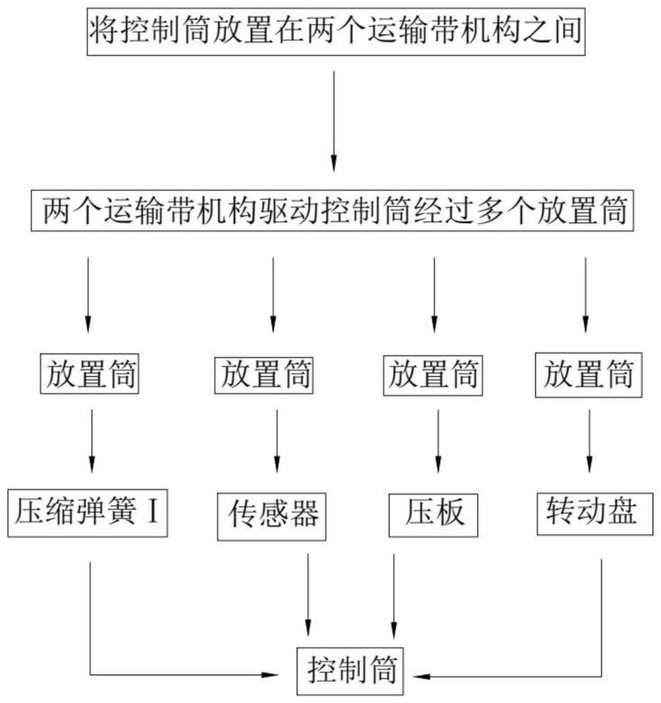 一种电机控制器及其组装工艺的制作方法