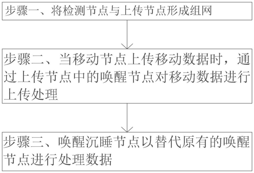 一种物联网节点设备低功耗组网通信系统及方法