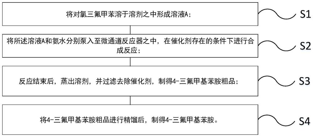 基于微通道反应生成4-三氟甲基苯胺的方法