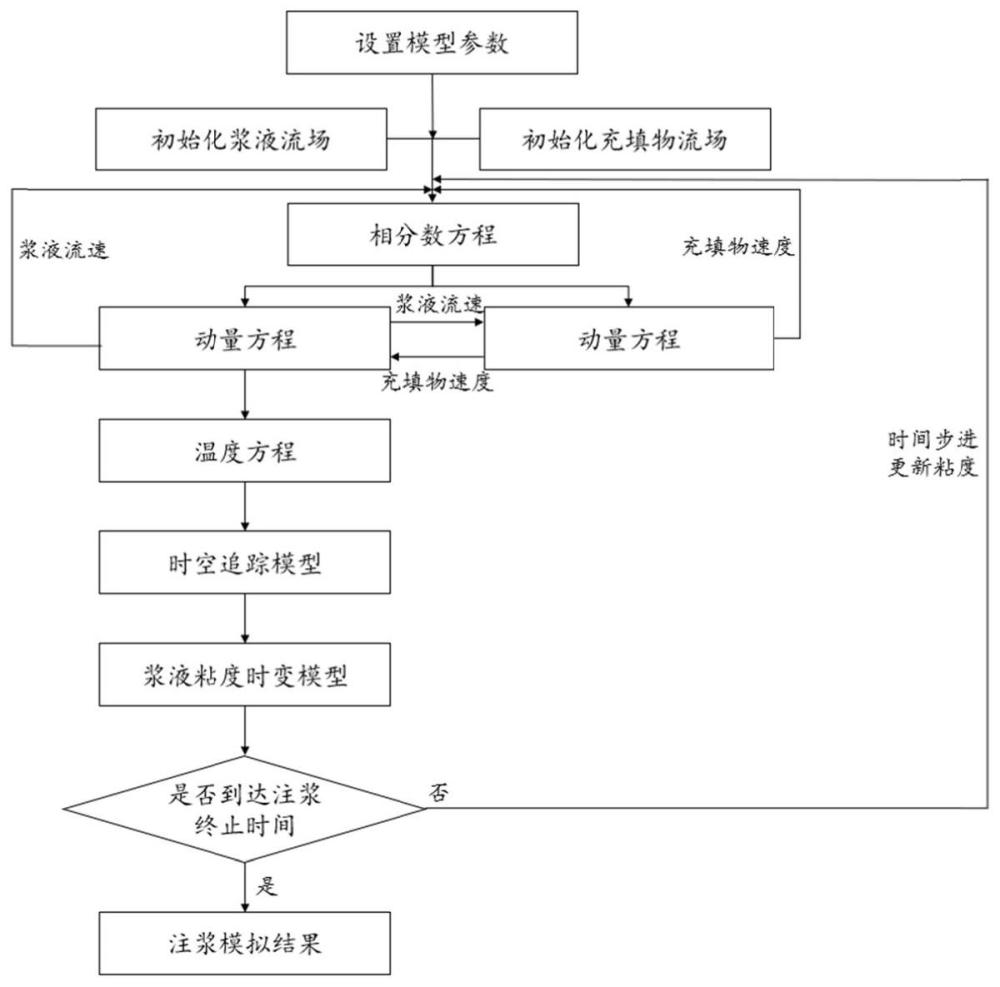 一种考虑温度效应的充填裂隙注浆模拟方法及系统