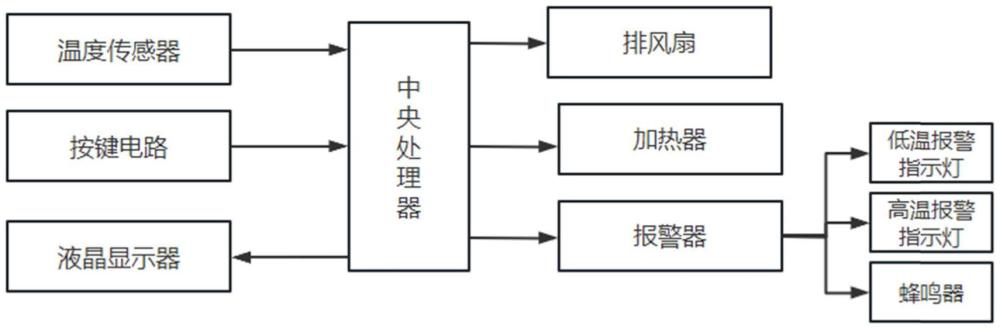 一种低功耗温度检测报警装置