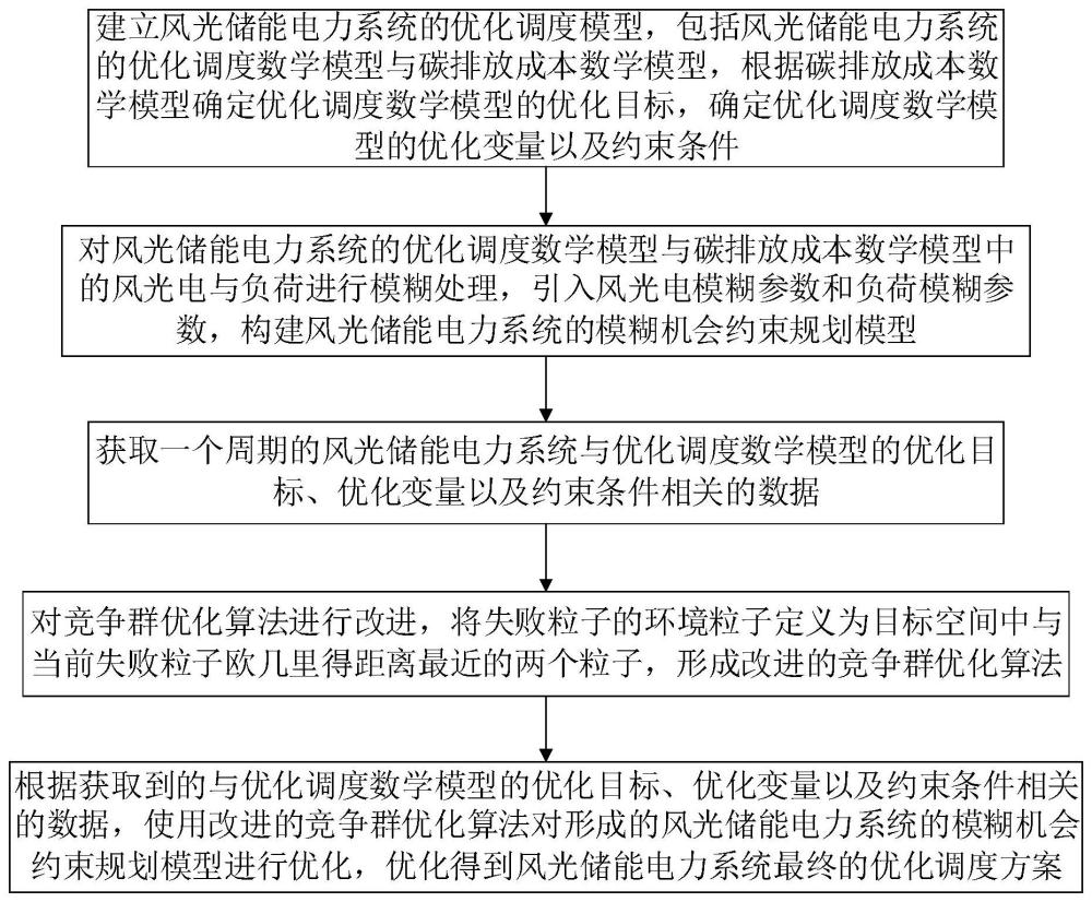 一种风光储电力系统低碳调度方法与流程