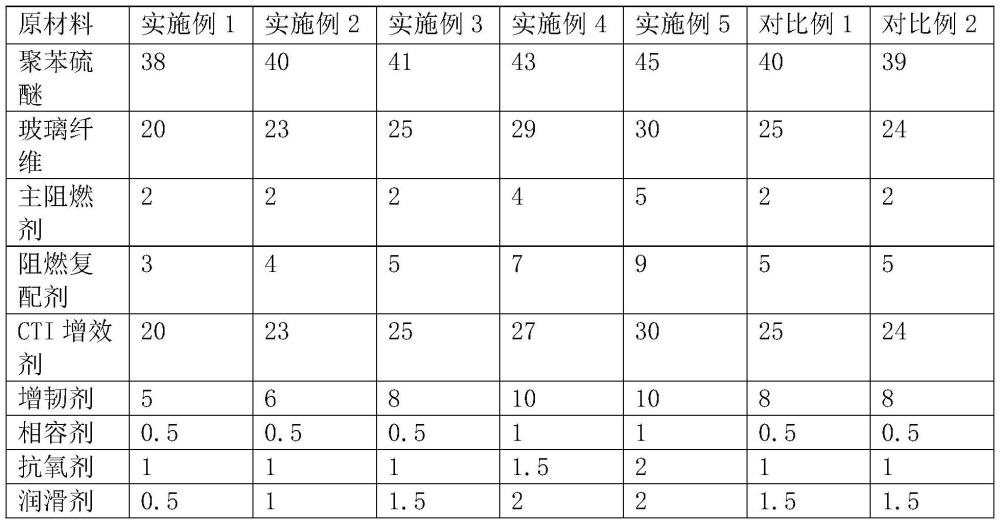 一种高CTI值无卤阻燃增强聚苯硫醚的制造方法与流程