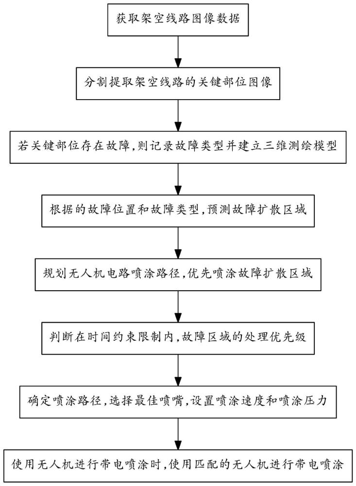 一种基于路径规划的无人机喷涂方法与流程