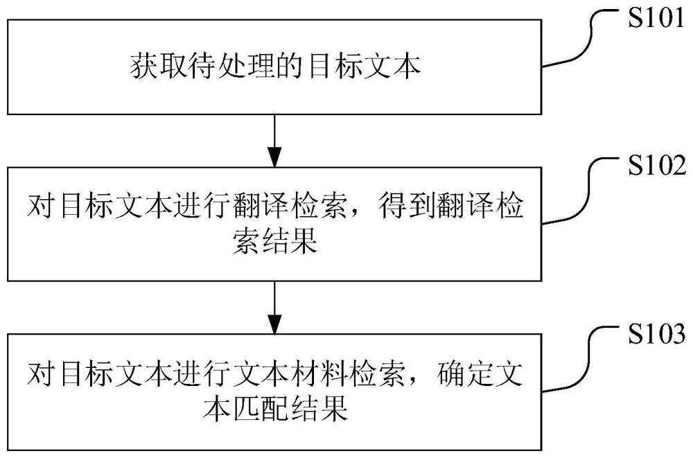 一种检索方法、装置、计算机可读存储介质及终端设备与流程