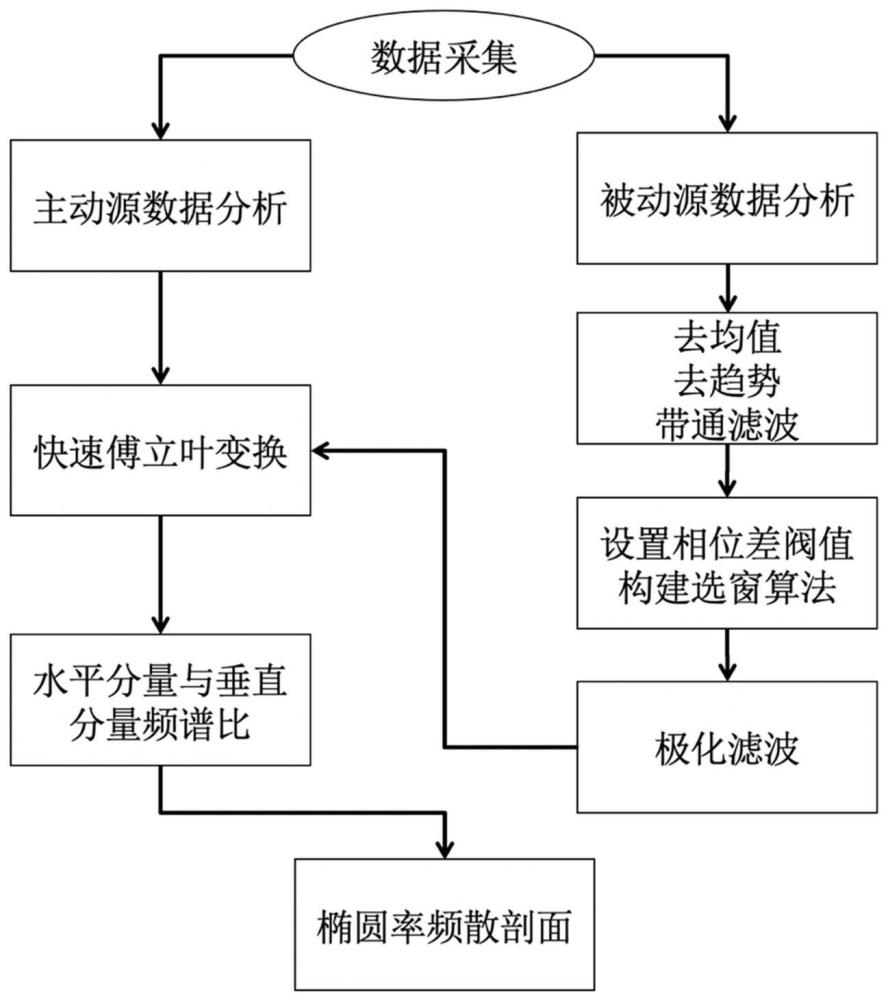 一种基于Rayleigh波椭圆率的地表扰动探测和监测方法