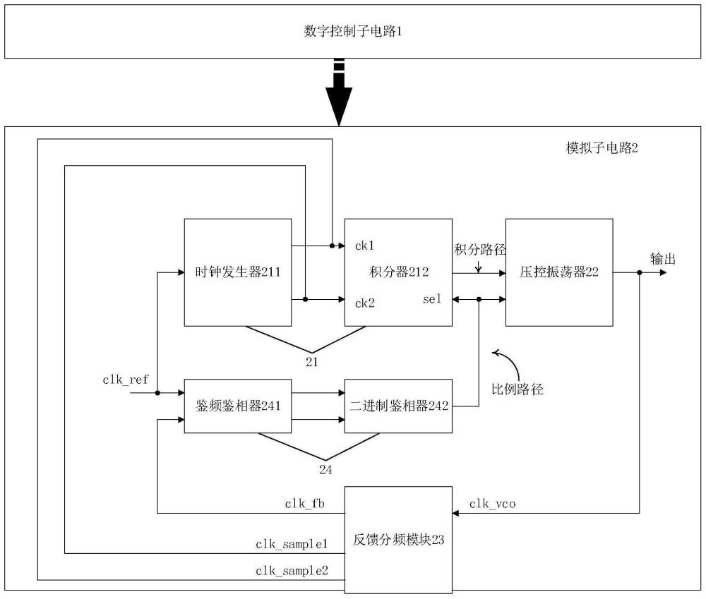 一种锁相环电路及其控制方法与流程