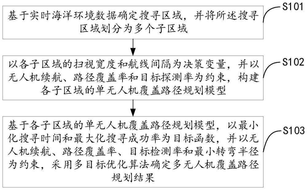 无人机覆盖路径规划方法、装置、电子设备及存储介质