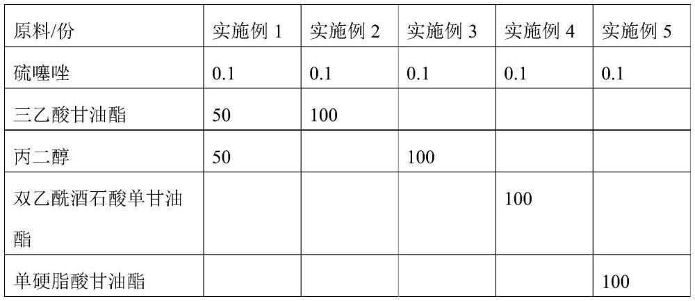 一种蟑螂诱剂及其应用的制作方法