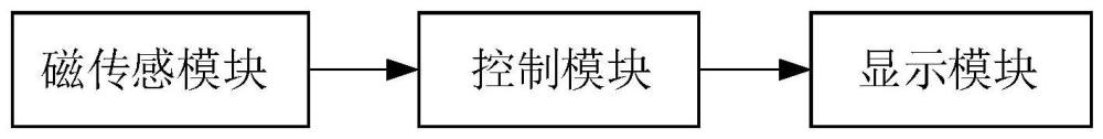 计数器及计数方法、芯片、电子设备与流程