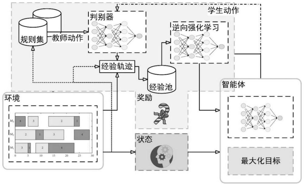 一种机器视角下的模仿学习动态调度方法及系统