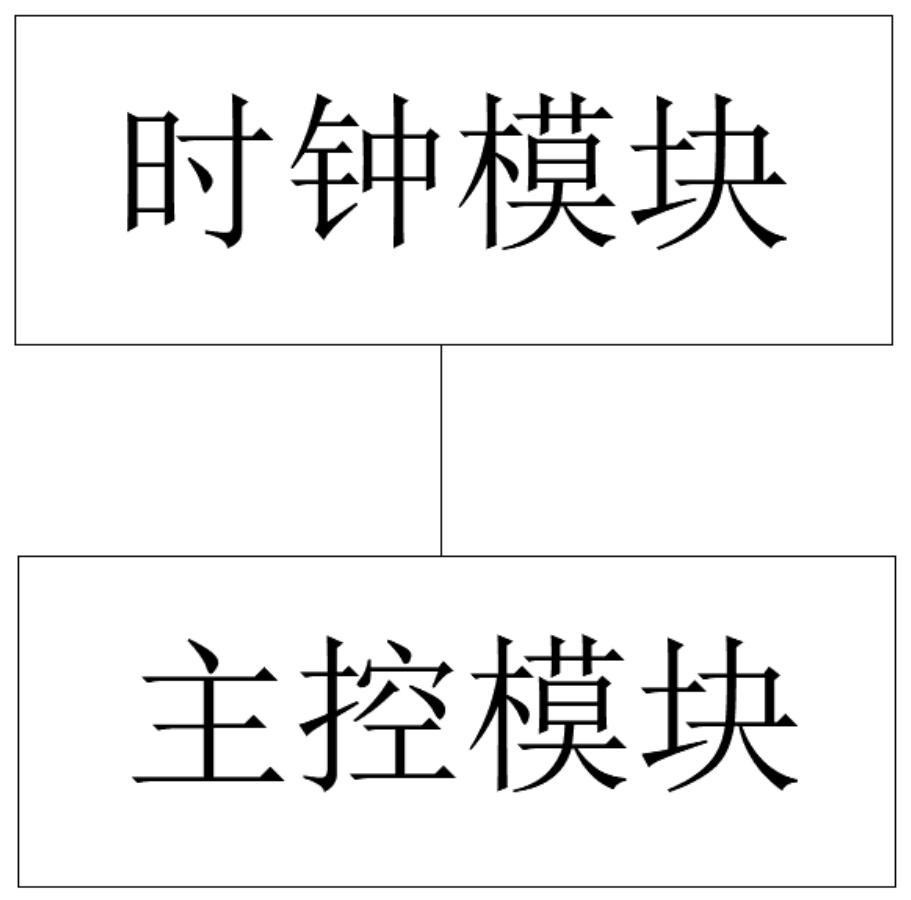 一种智能腊肉烘烤温湿控制系统的制作方法