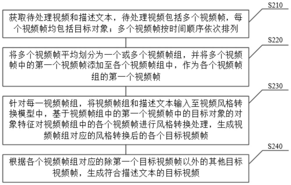 视频生成方法、装置、电子设备及存储介质与流程