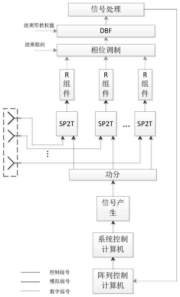 一种用于全数字无源阵列波束测试的目标生成方法与流程