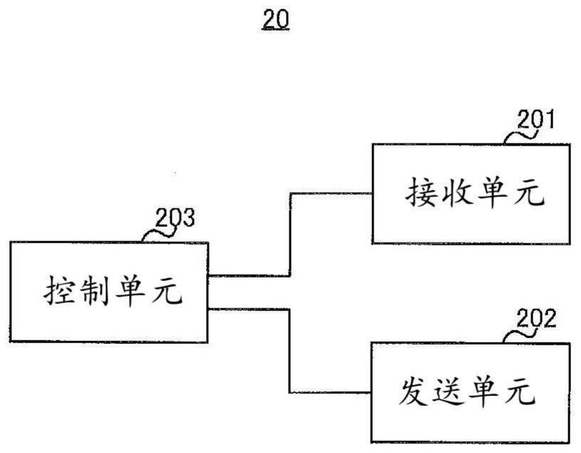 终端以及无线通信方法与流程