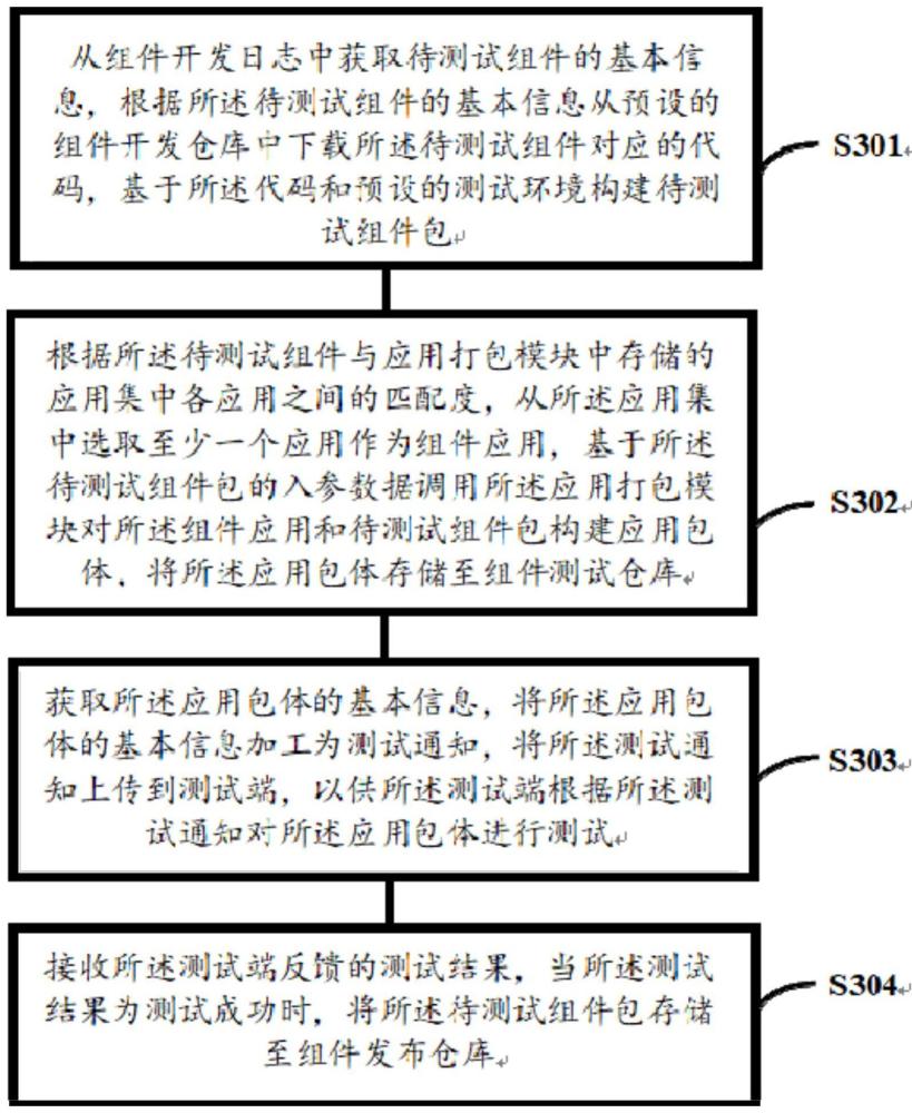 组件测试方法、装置、电子设备及存储介质与流程