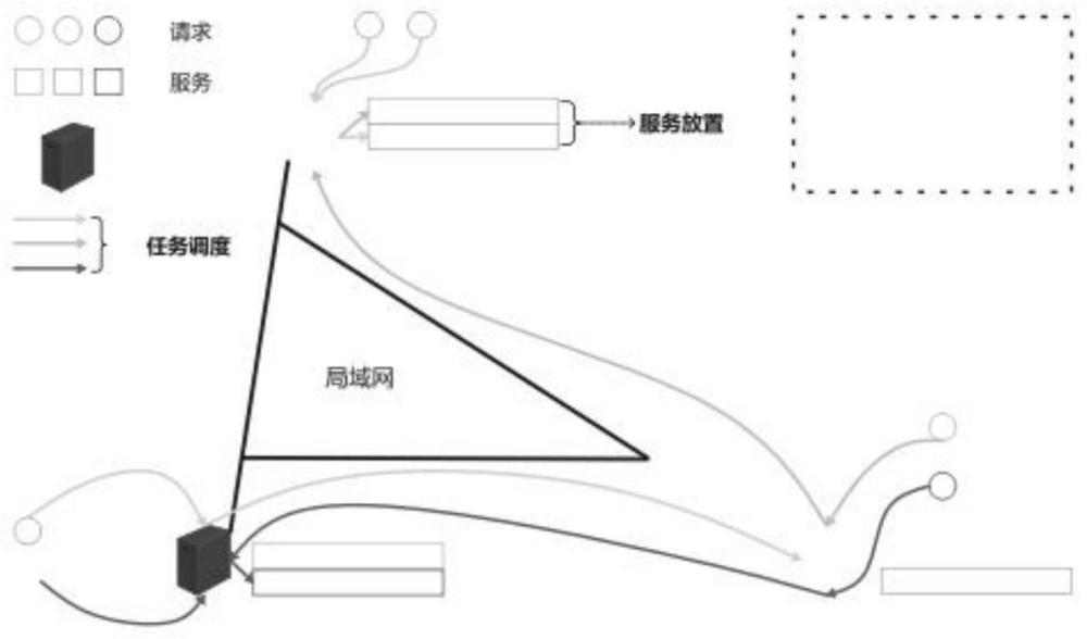 一种基于服务存活时长优化的协作边缘计算方法