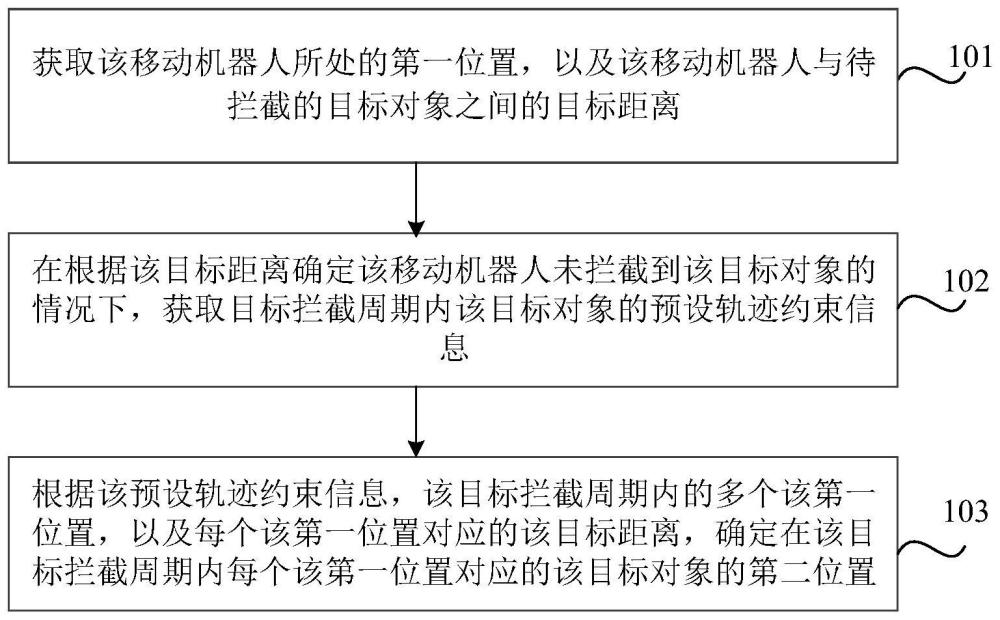 定位方法、装置、存储介质及机器人与流程