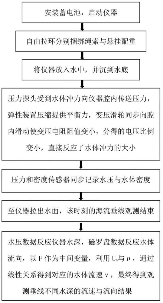 一种电压比例式定点海流观测装置及方法与流程