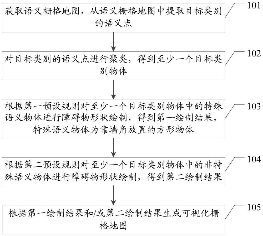 障碍物形状绘制方法、装置、移动机器人及存储介质与流程