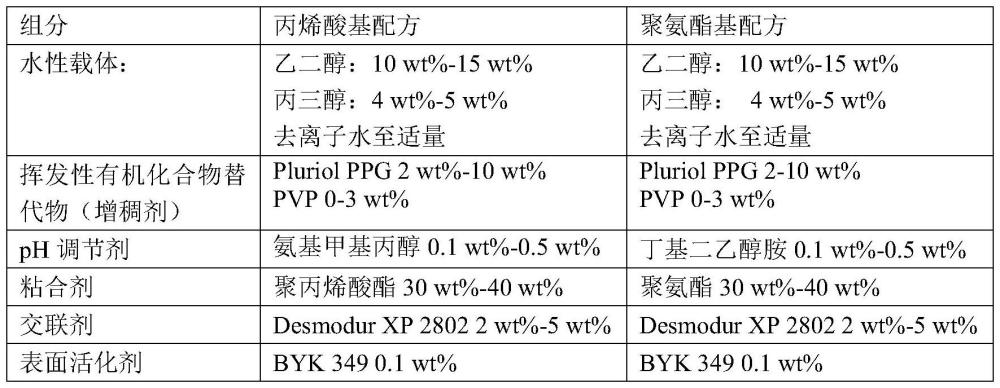 数字油墨组合物的制作方法