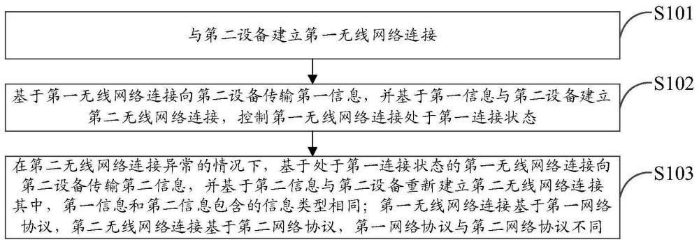 设备连接方法、第一设备、电子设备以及存储介质与流程