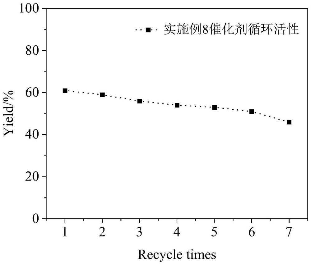 基于N基共价有机框架的金属配合物-羰基催化剂及其制备方法和应用